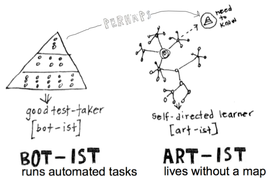 bot ist art ist entire cleanerest