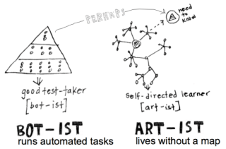 bot ist art ist entire cleanerest