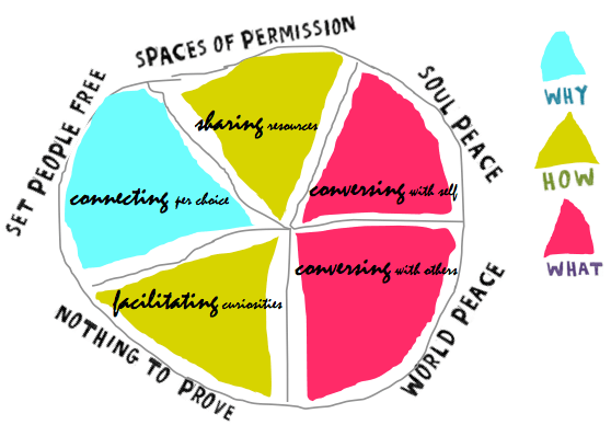 graphic why how what