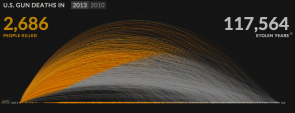 gun deaths graphic