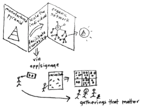 scale the individual trifold