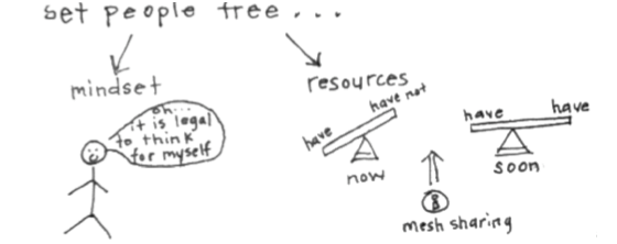 set people free & share clean