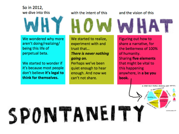 share spontaneity why
