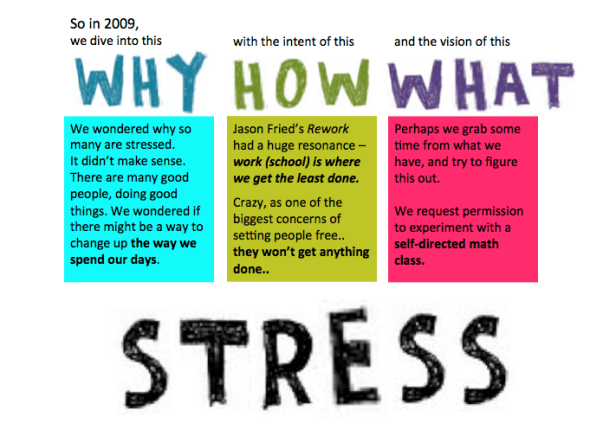 share stress why
