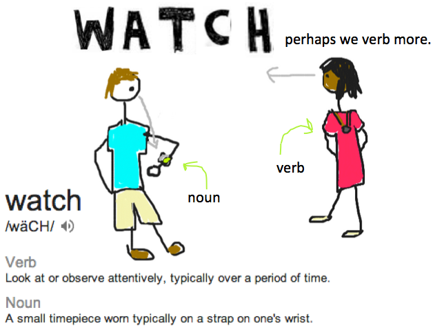 wearable app 2