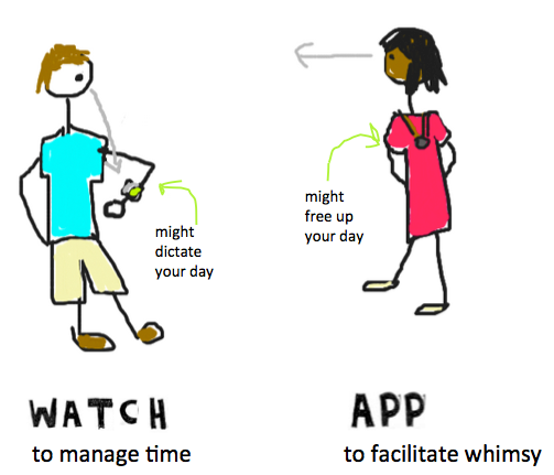 wearable app
