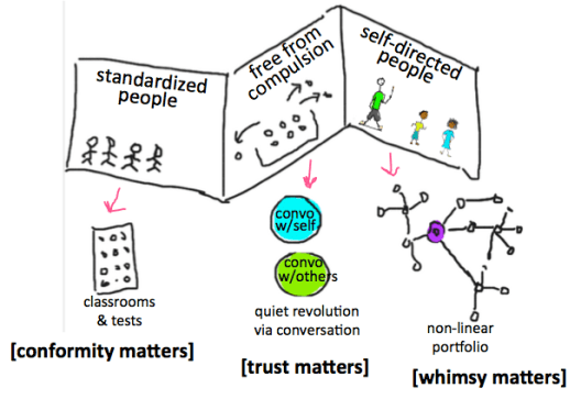 whimsy trifold graphic