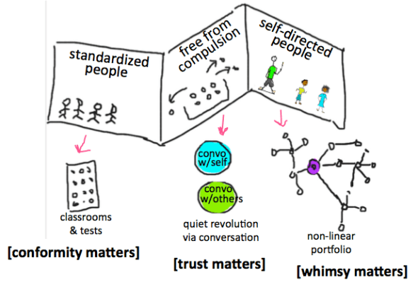 whimsy trifold graphic