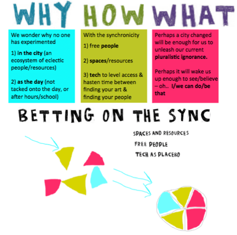 who how what for sync bet