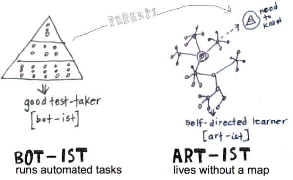 botist perhaps artist