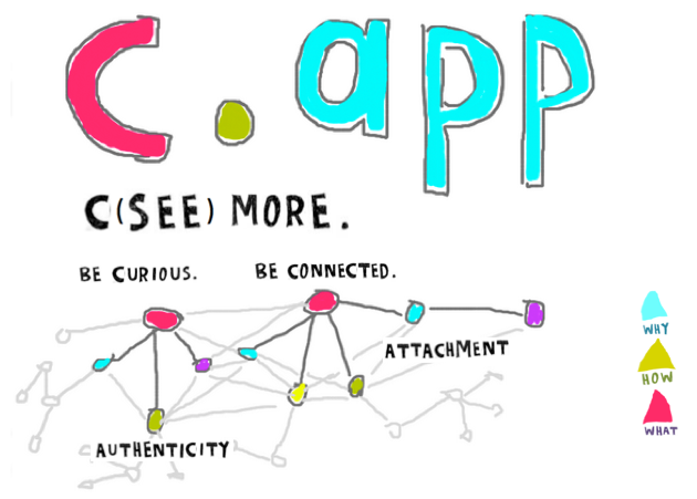 c dot app 7 graphic