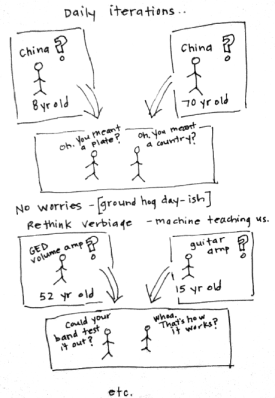 dailiy iterations app