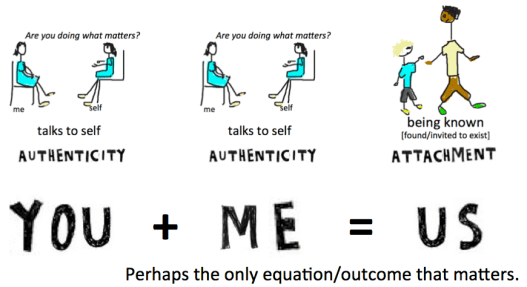 equation that matters