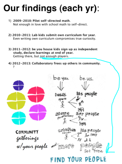 find your people graphic