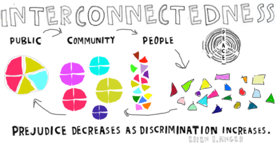 interconnectedness prejudice graphic