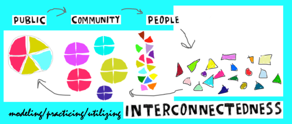 interconnectedness with color