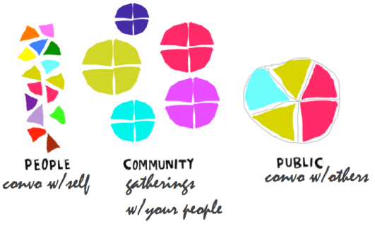 people community public