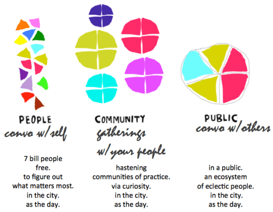 public graphic with discriptors