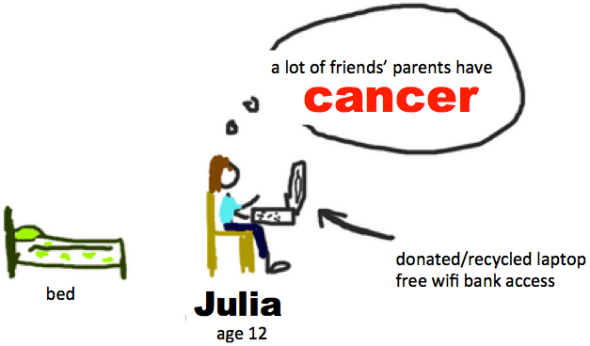 a graphic julia