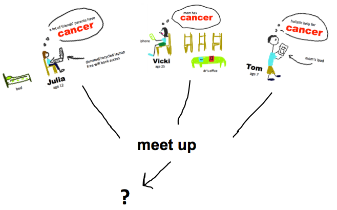 a graphic meet up