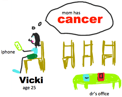 a graphic vicki