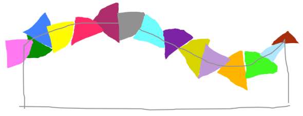 differentiation graphic 5