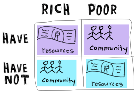 have have not graphic