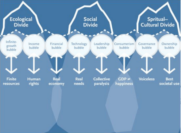 otto scharmer graphic