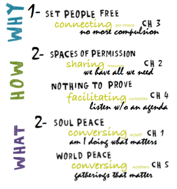 why how what graphic fixed