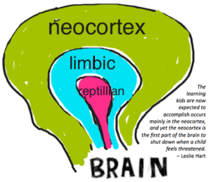 neocortex preference: not threatened | be you.