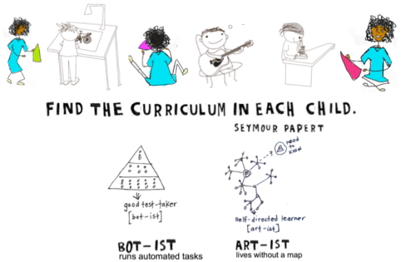 find curriculum graphic