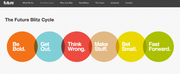 future blitz cycle