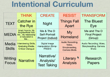 intentional curriculum