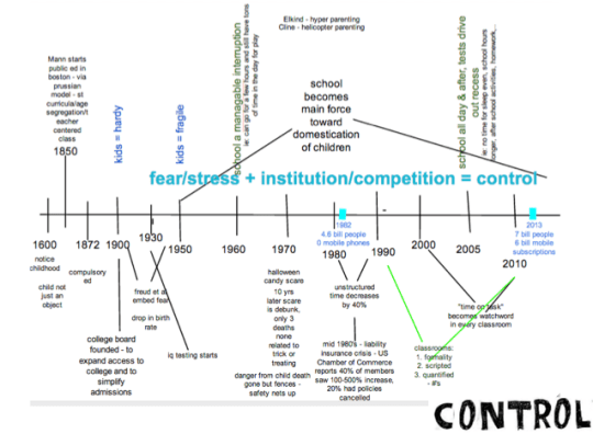 timeline full with control for site