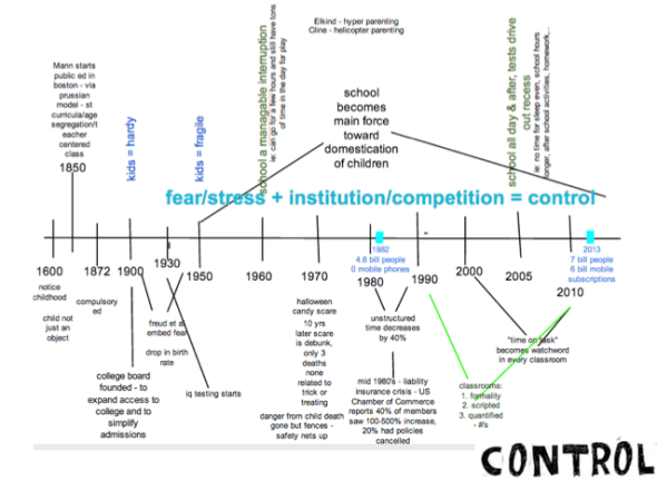 timeline full with control for site