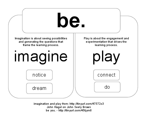7e5a1-imagine_and_play