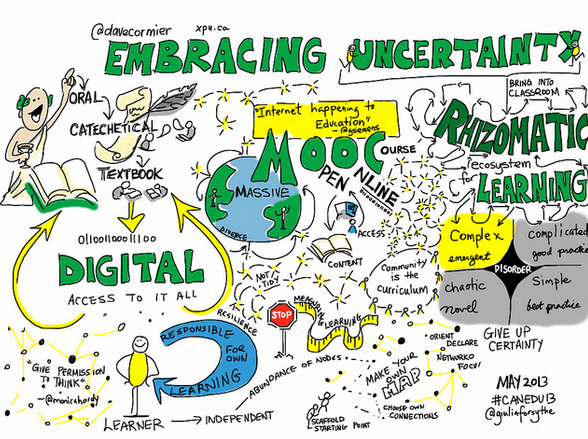 embracing uncertainty dave