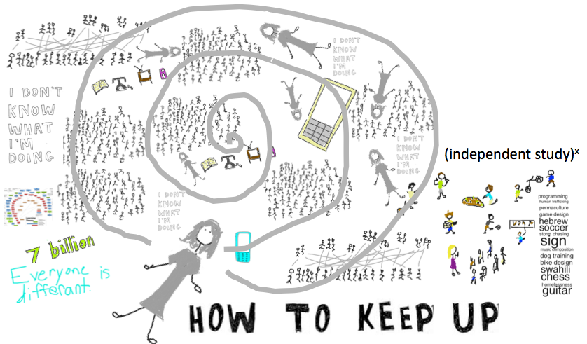 how to keep up with kids