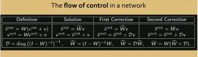 flow of control in ownership
