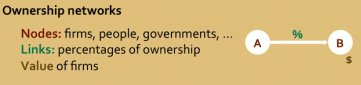 ownership networks