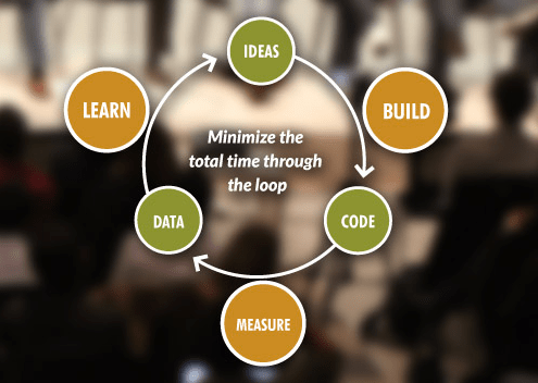 lean startup process