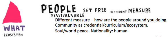 what ecosystem on ibp