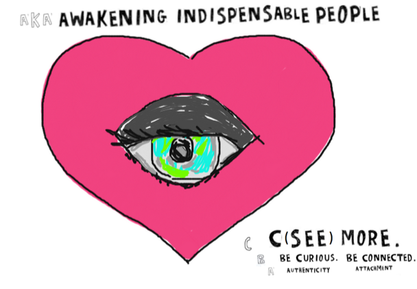 awakening the heart eye