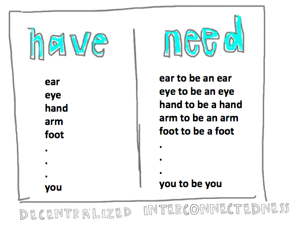 have need for one world