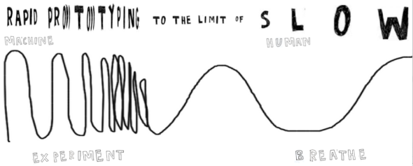 rapid prototyping graphic 2