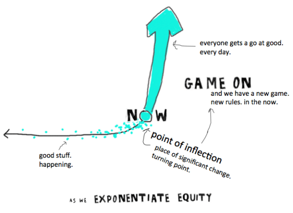 exponentiate equity graph