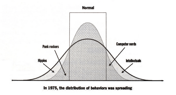 we are all weird graph