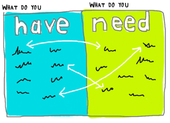 what do you have what do you need