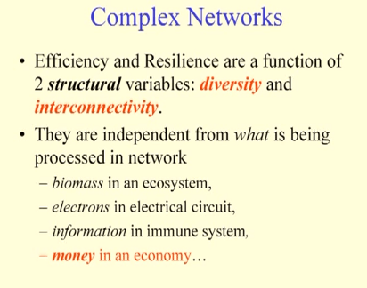 complex networks