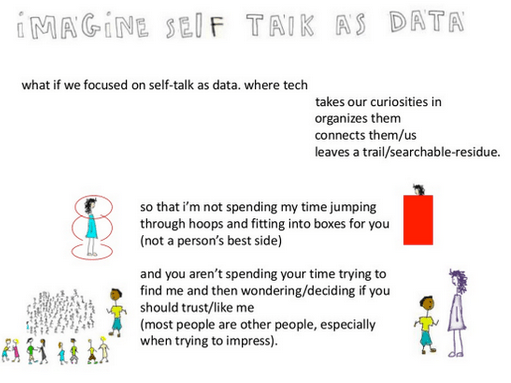 self talk as data graphic